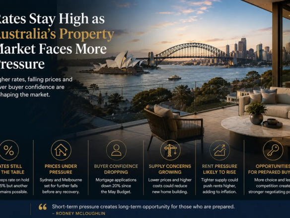 Sydney property market pressure, interest rates and changing buyer conditions, relevant to Australian real estate insights. rodney mcloughlin akora real estate
