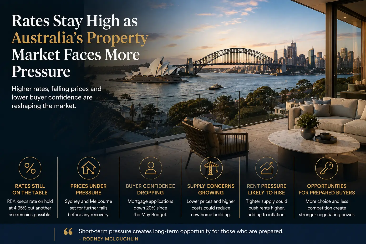 Sydney property market pressure, interest rates and changing buyer conditions, relevant to Australian real estate insights. rodney mcloughlin akora real estate
