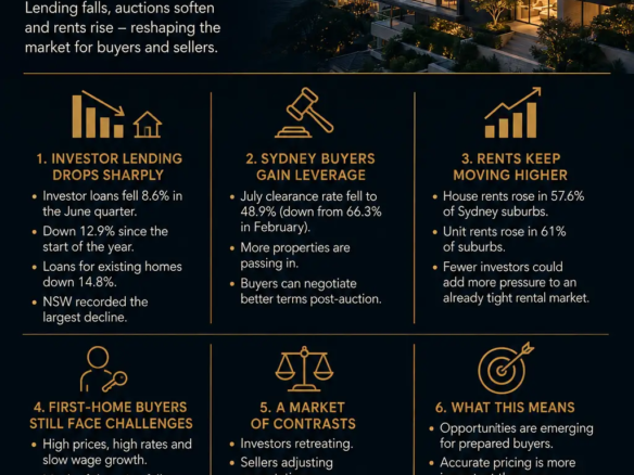 Sydney’s changing property market, with premium housing representing investor retreat, buyer opportunities and rental pressure. rodney mcloughlin akora real estate
