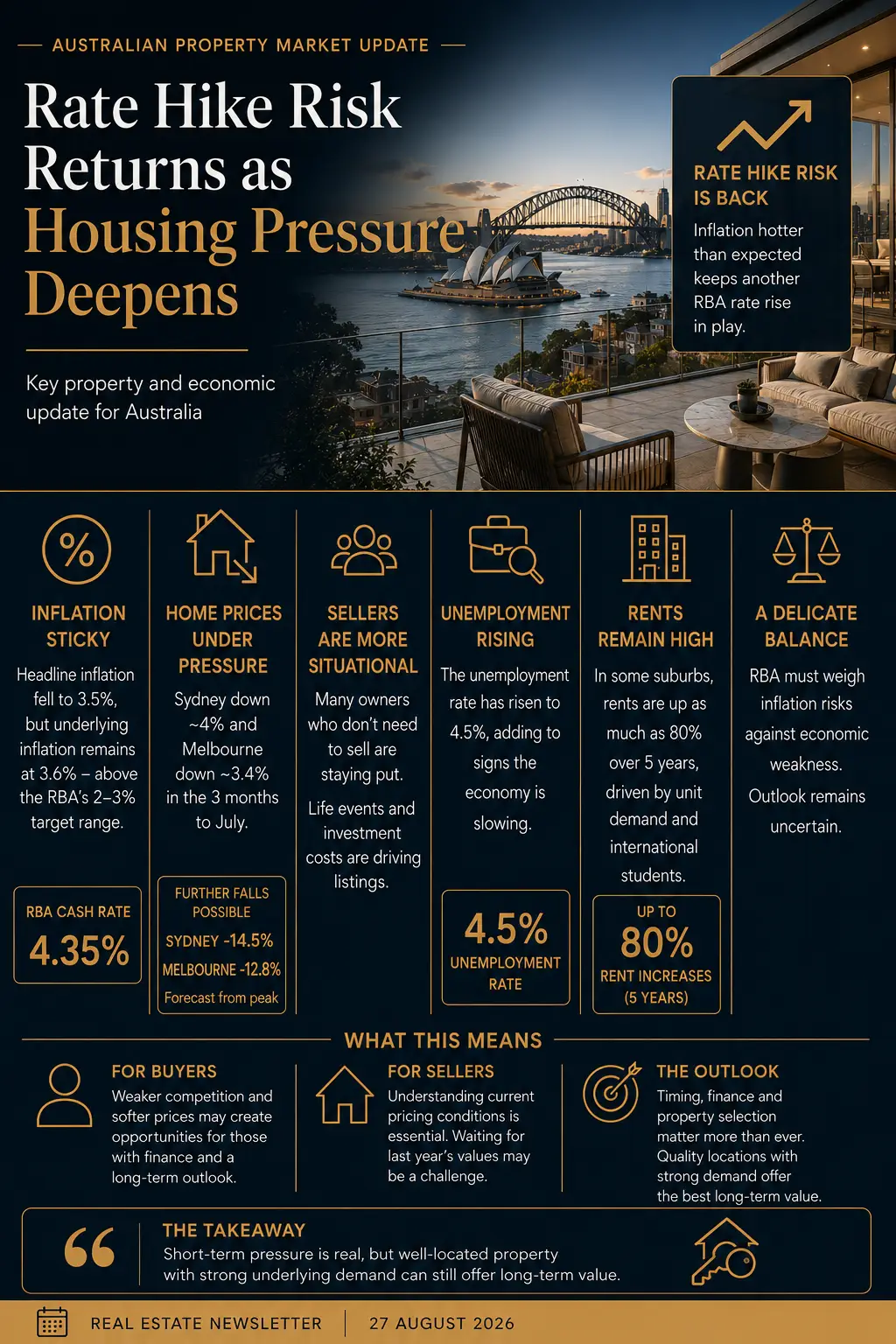 Sydney property market pressure, rising interest rate risk, softer home prices and rental stress. rodney mcloughlin akora real estate